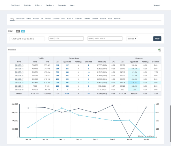 screenshot of statistics