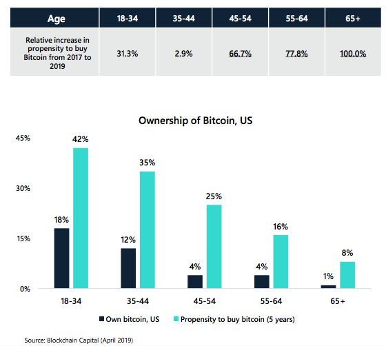 Crypto Market Report: Mixed week for Bitcoin Price but Support Level Held, BTC ATMs climbing as is Institutional Futures Interest - screen shot 2020 03 06 at 15.07.27