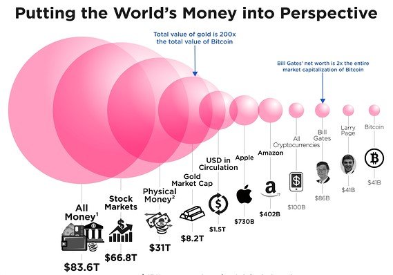 Which is a Better Investment: Gold or Bitcoin - image2 3