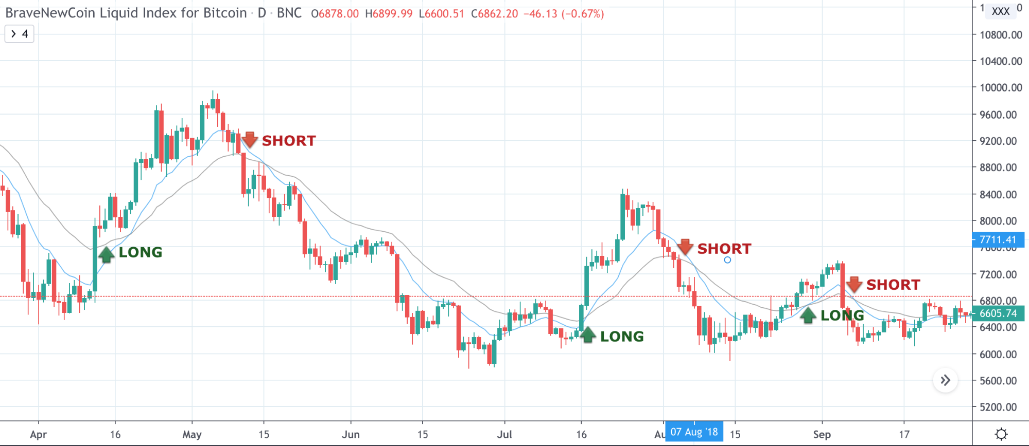 Cryptocurrency Trading Strategies: Learn to Profit From Bitcoin, Ethereum, and More - image5 2