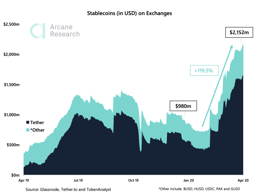 Crypto Market Report: Stimulus Checks Could Push Bitcoin Price Through Strong Resistance - screen shot 2020 04 17 at 11.55.44 am 1024x768