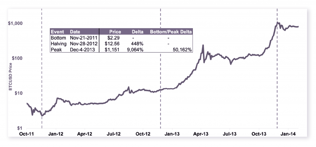 Swift Expert Trades: Understanding How Bitcoin’s Halving Will Impact its Inflation Mechanism - 1 1024x478