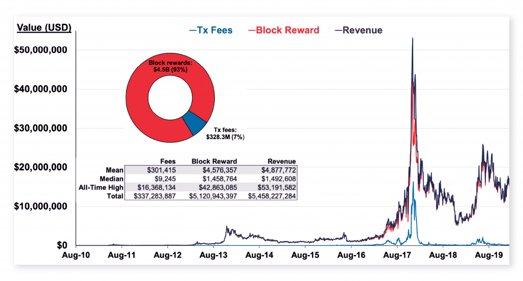 Swift Expert Trades: Understanding How Bitcoin’s Halving Will Impact its Inflation Mechanism - 6 1024x551