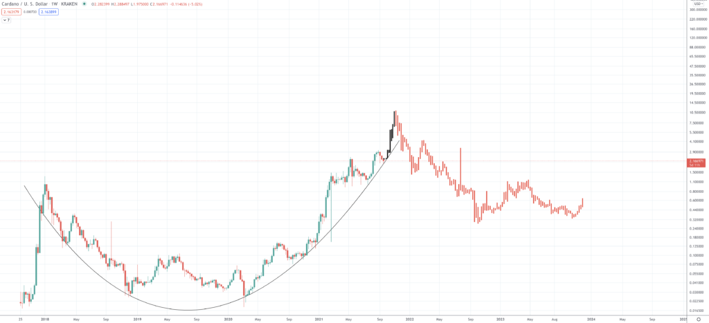 Cardano Price Prediction: What Price Will the Peer-Reviewed Crypto Reach? - Screen Shot 2021 09 21 at 9.43.35 AM 1024x467