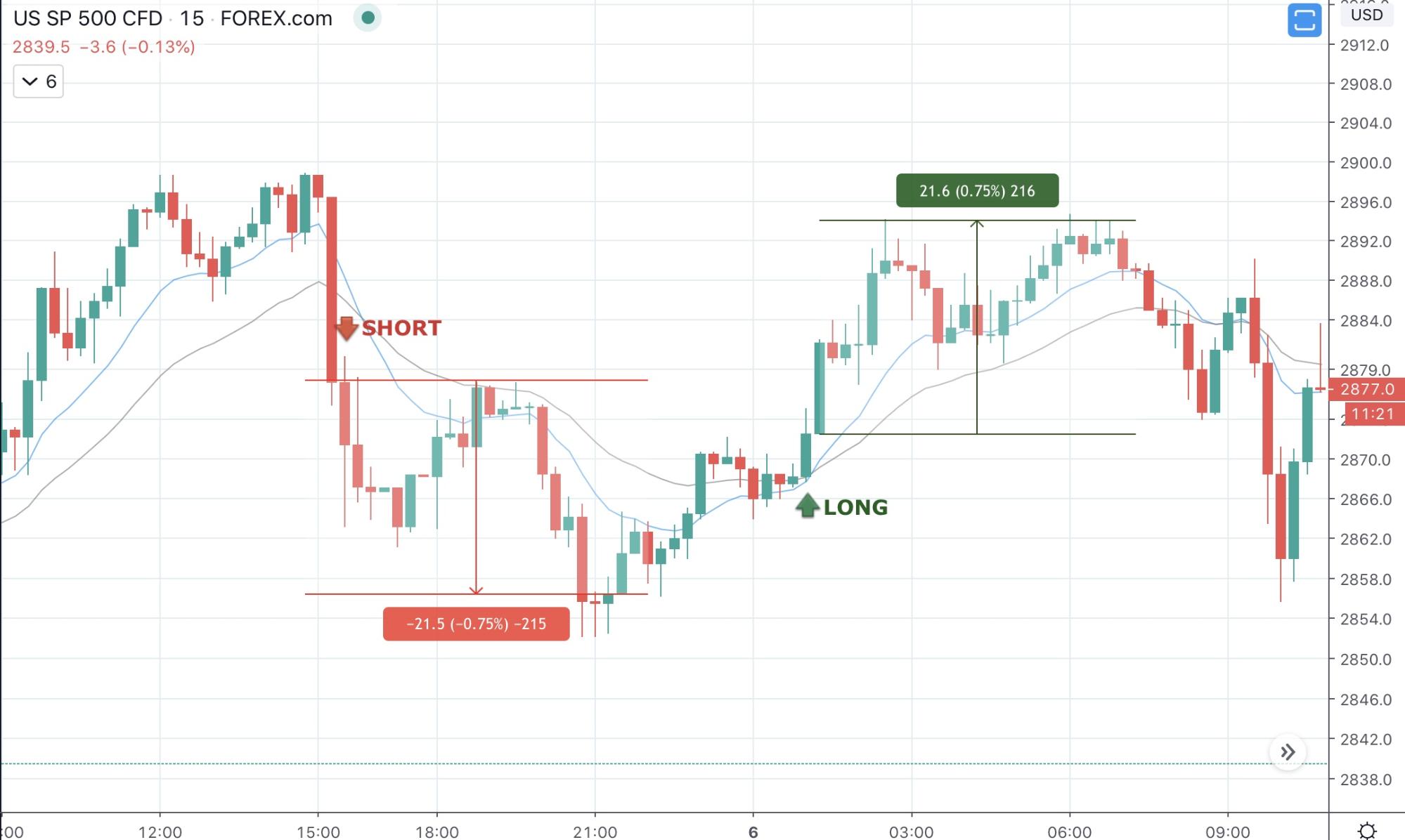 Best Intraday Trading Strategies 2022 - image4