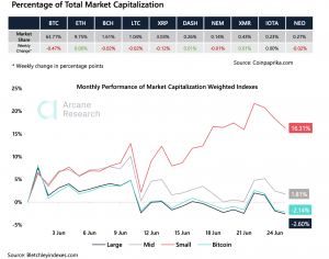 Crypto Market Report: Everything Bitcoin Trends Sideways, Spotlight on Ethereum and DeFi - screen shot 2020 06 26 at 2.09.19 pm 300x236