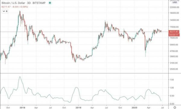 What is Volatility? Introduction To The Most Important Factor Driving Financial Markets - image11 e1594913807302