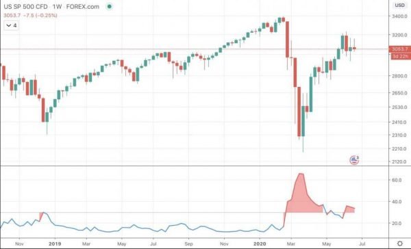 What is Volatility? Introduction To The Most Important Factor Driving Financial Markets - image5 1 e1594913574645