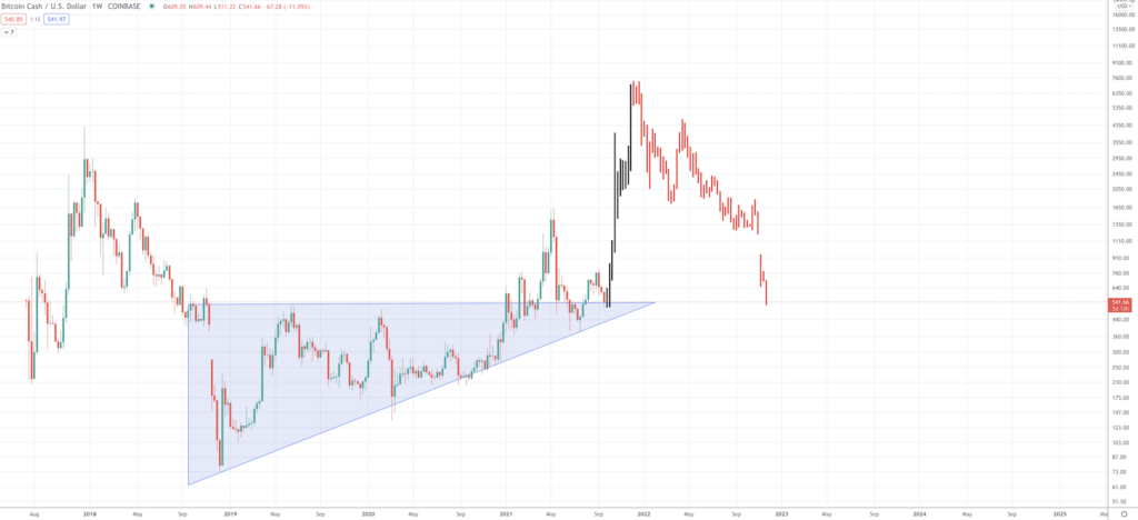 Predicting the Price of Bitcoin Cash for 2022, 2023, and 2025 - Screen Shot 2021 09 21 at 10.20.59 AM 1024x468