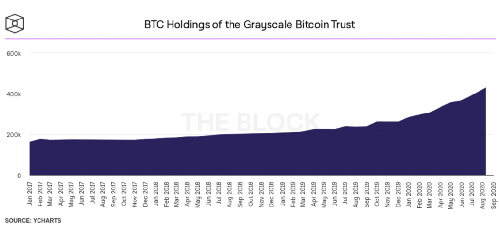 Market Research Report: Bitcoin Shrugs Off More Bad News, Stocks Sell Off, EUR & GBP Weaken On COVID Resurgence - screen shot 2020 10 19 at 10.16.50 am 1024x464