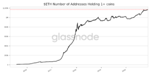 Market Research Report: Crypto Market on Fire As Traditional Markets Take a Backseat - unnamed 7 300x150