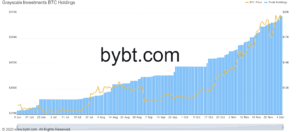 Market Research Report: Hope Of Stimulus Checks Keeps Stocks, Gold And Cryptos Up In A Quieter Week - GBTC chart.jpg 300x132