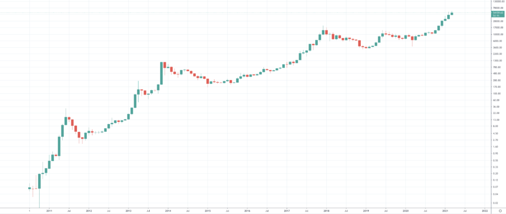 BTC vs XBT: Explained By Bitcoin Experts - image3 2 1024x434