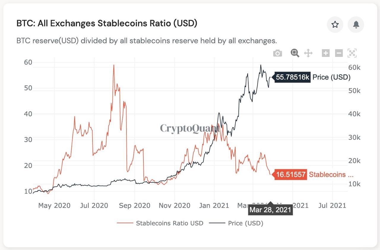 Market Research Report: Fiscal Measures Lift Risk Assets, USD Retreats, ETH Breaks $2,000 As Altcoins Fire - 2021 04 05 21.32.23