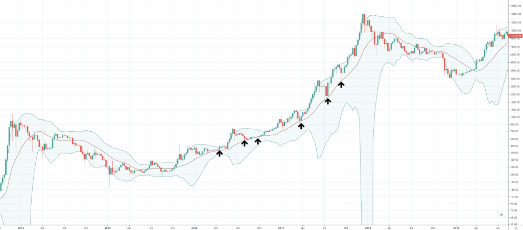 Should I Buy Bitcoin And When Should I Buy BTC? - image4 1024x452