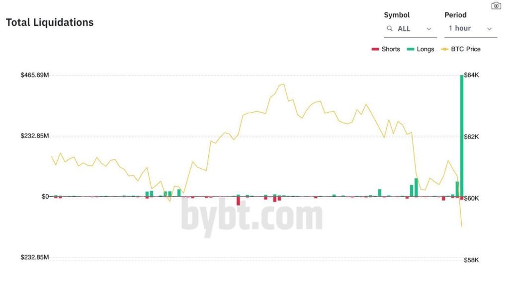 Market Research Report: Altcoins Grab The Spotlight While Stocks Set Another All Time High - Liquidations Wed 1024x568