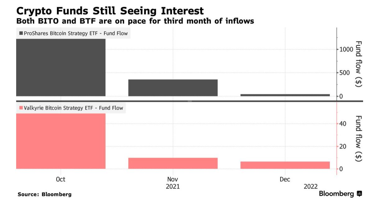 Market Research Report: Crypto Market Gets Bogged Down In A Range While Stocks Rise - BTC ETF Inflows