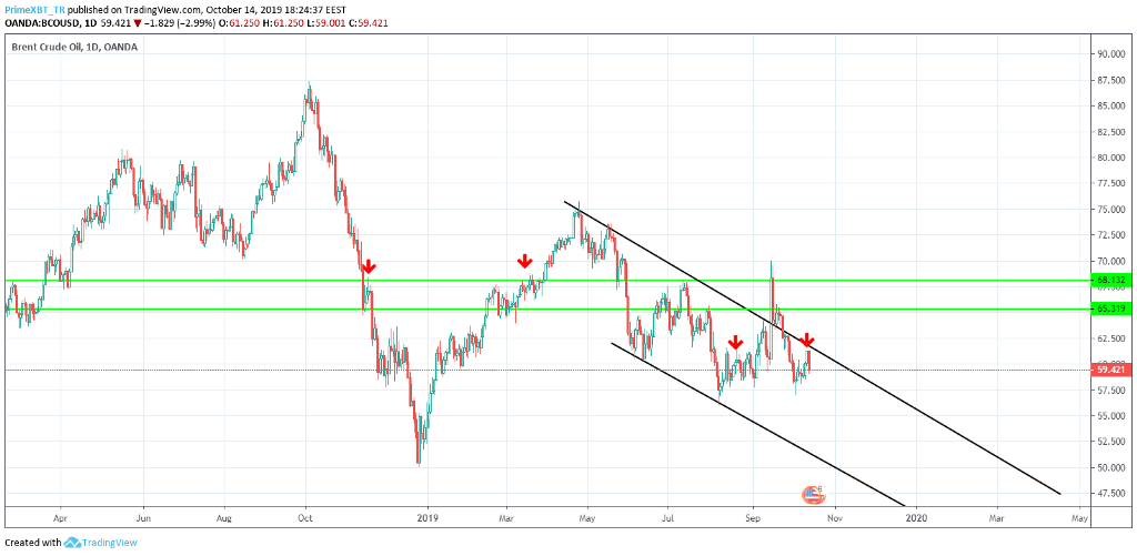 October 13 Market Overview: Top 3 Assets To Watch This Week - 1BX1tcjKvphmgtSO01sKf6g