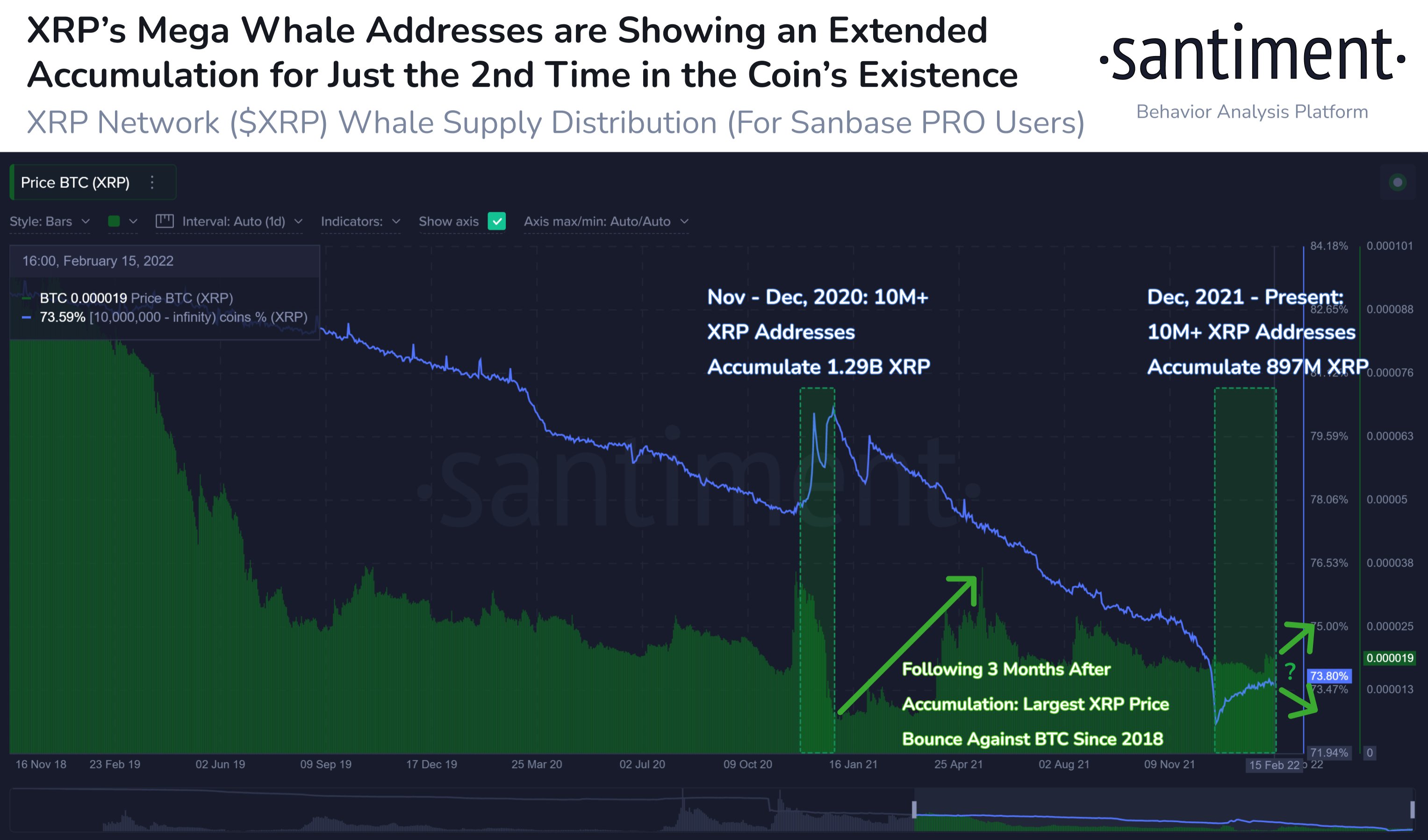 Fear of Russia-induced War Sends Stocks and Crypto Reeling; Gold Shines As The Only Safe Haven - XRP Whale Buying