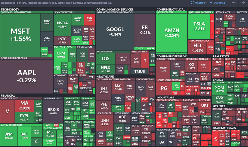 How to Trade the S&P 500: Tips & Trading Hours - image3 1 1024x606