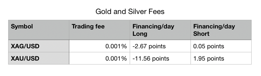 Swift Expert Trades Reduces Fees Across Forex and Crypto Assets - 1*4XpQhDafHZ7oleybOQr9Fw