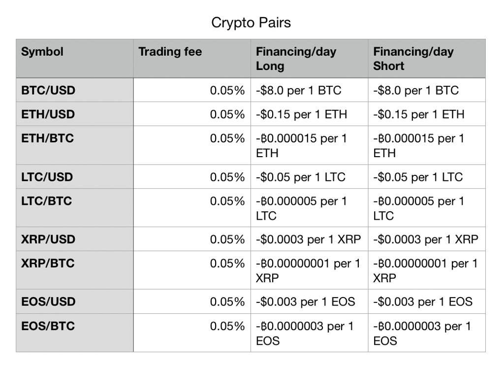 Swift Expert Trades Reduces Fees Across Forex and Crypto Assets - 1*52Do4sXy4DFrUQhq0fZi7Q