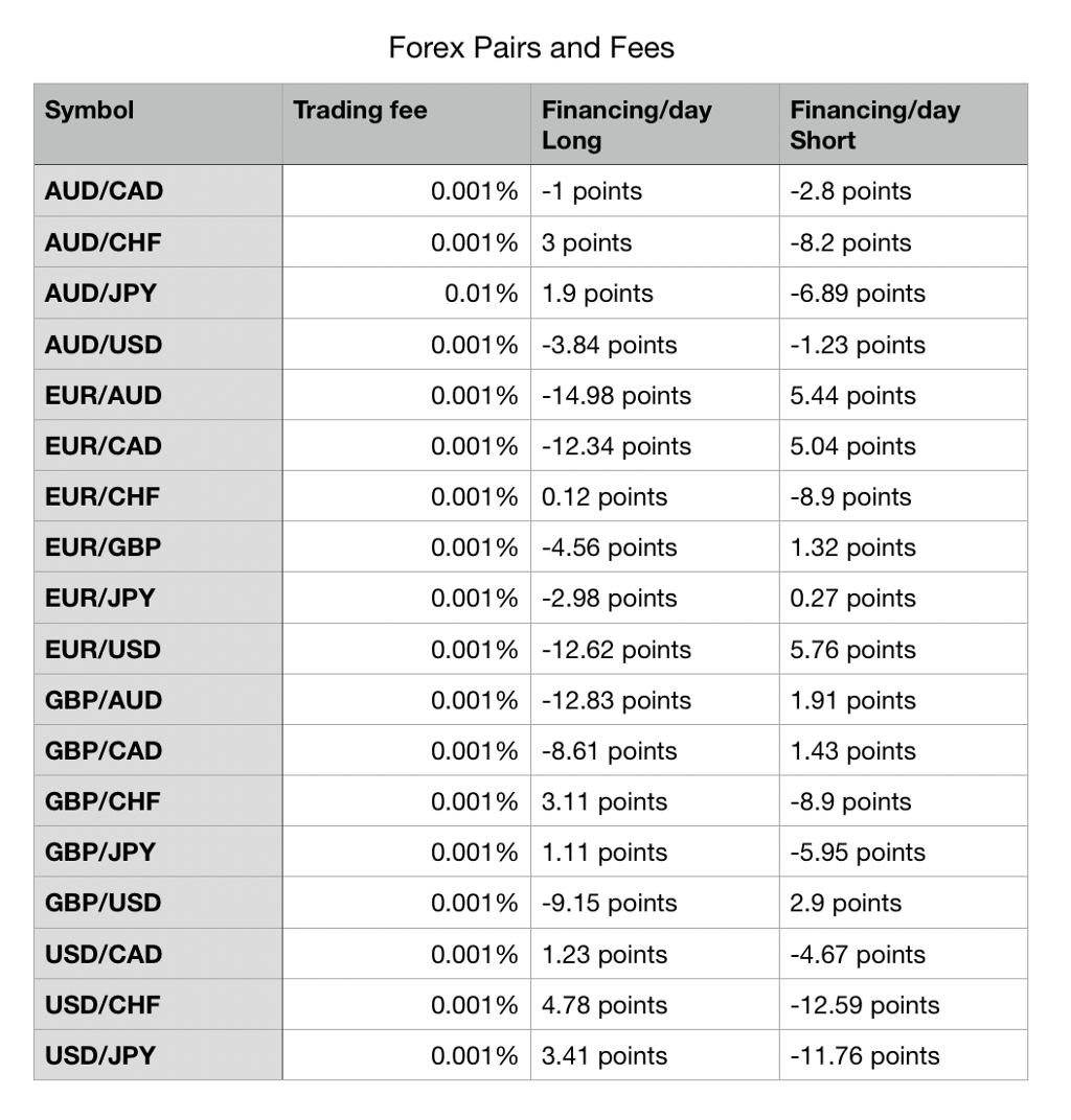 Swift Expert Trades Reduces Fees Across Forex and Crypto Assets - 1*nC4KGoNK4l5pqmQ4HXDNuQ