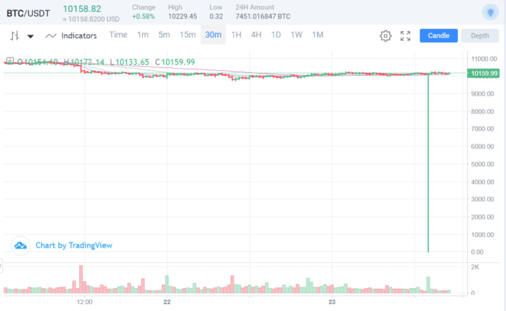 Unexpected Maintenance — Expected Action by swiftexpertrade - 1*FOD9dvmQrvCpRDBhPnkWUw