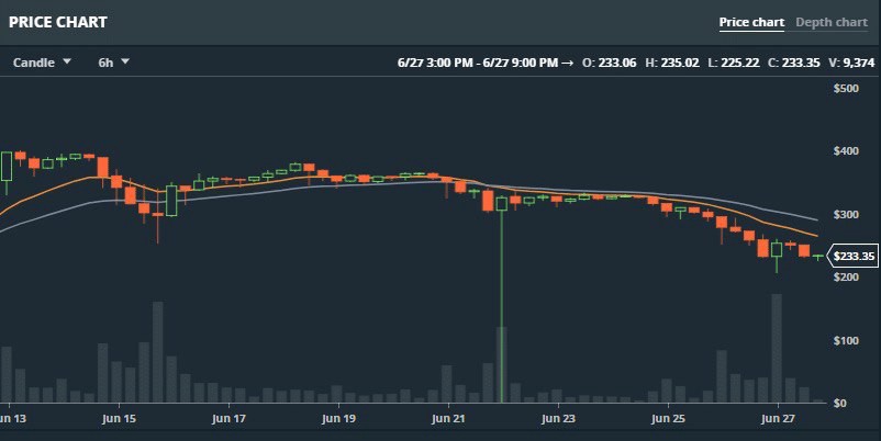 Unexpected Maintenance — Expected Action by swiftexpertrade - 1*xQ1tHeBOQ2PZAXdji8Mreg